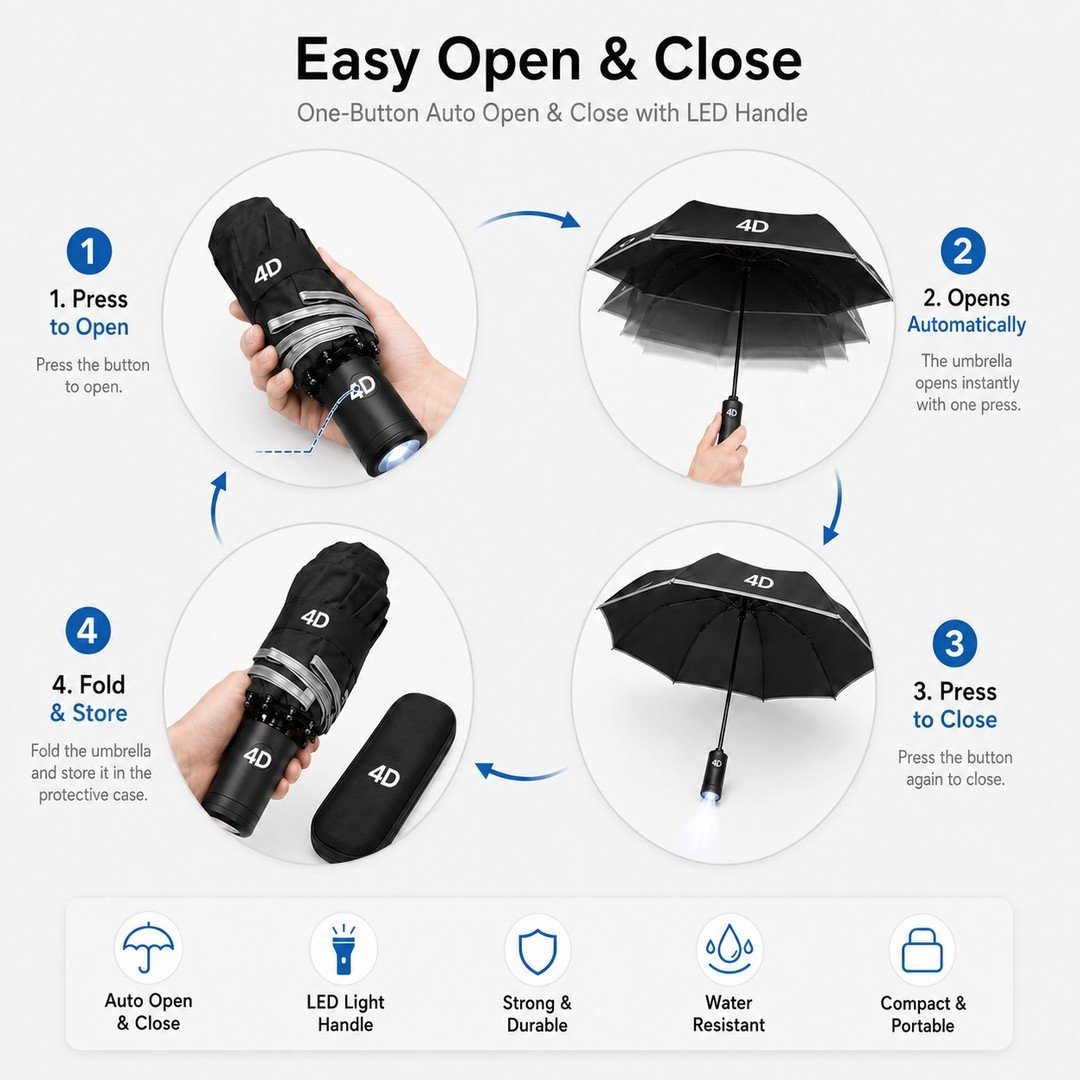 4D umbrella — easy one-button auto open and close