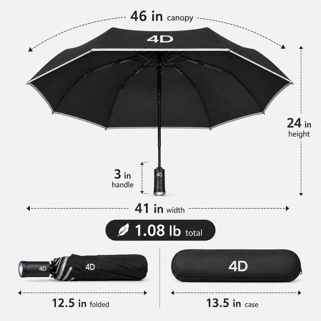 4D umbrella dimensions — 46in canopy, 1.08 lb, compact case
